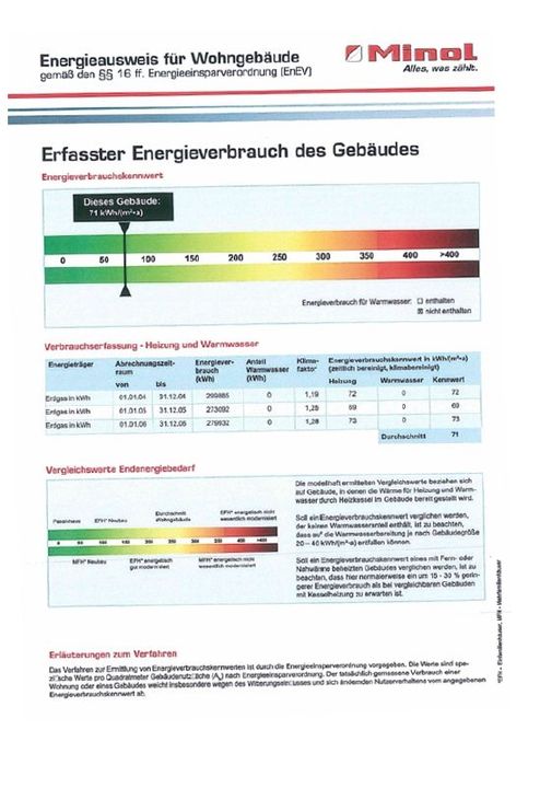 Energieausweis