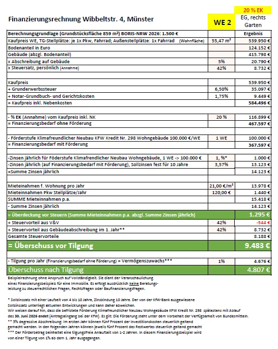 Beispiel: Finanzierungsrechnung