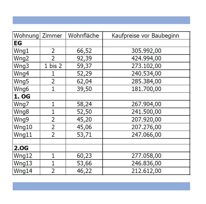 Preisliste Wohnungen