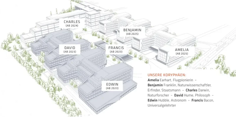 KORYFEUM_Übersicht