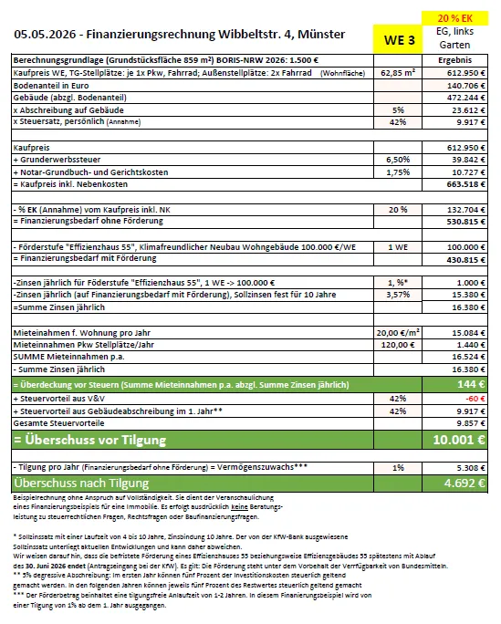 Beispiel: Finanzierungsrechnung