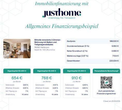 JustHome Finanzierungsbeispiel