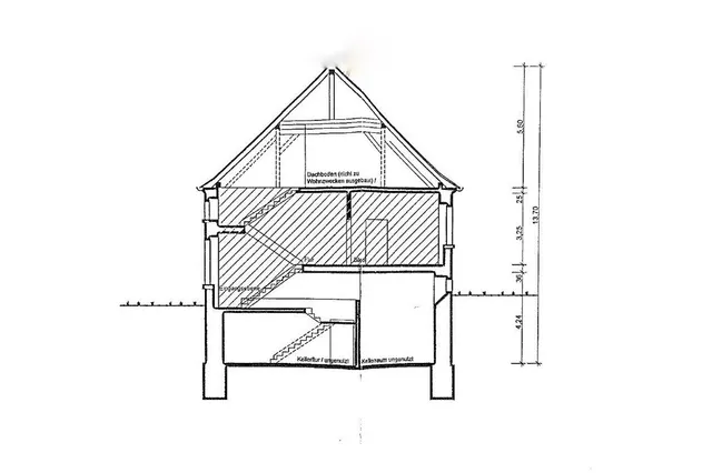 Schnitt - Nutzungsänderung 