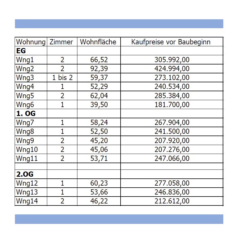 Preisliste Wohnungen