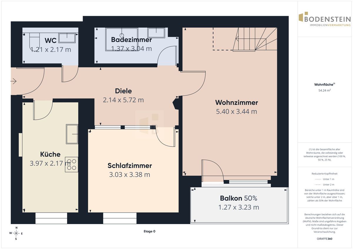 OG Maisonette
