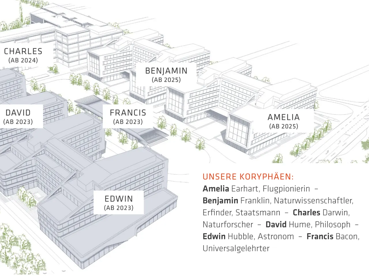 KORYFEUM_Übersicht