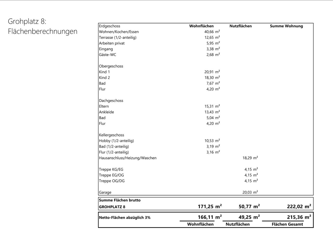 Wohnflächenberechnung