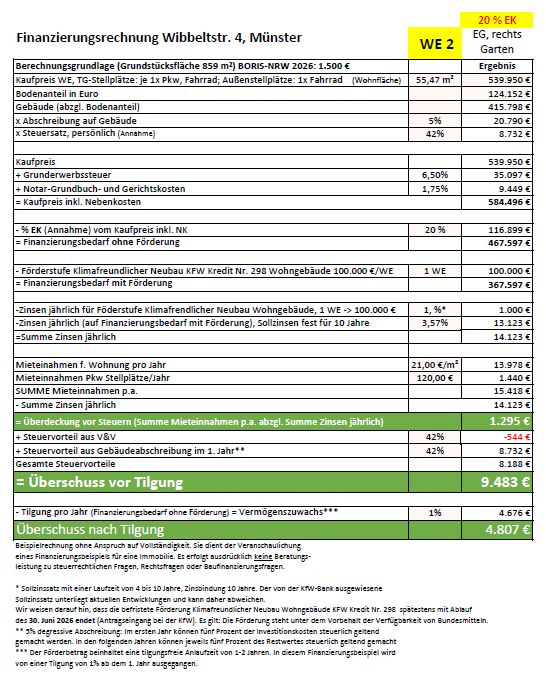 Beispiel: Finanzierungsrechnung