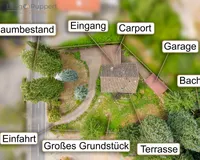 Ansicht