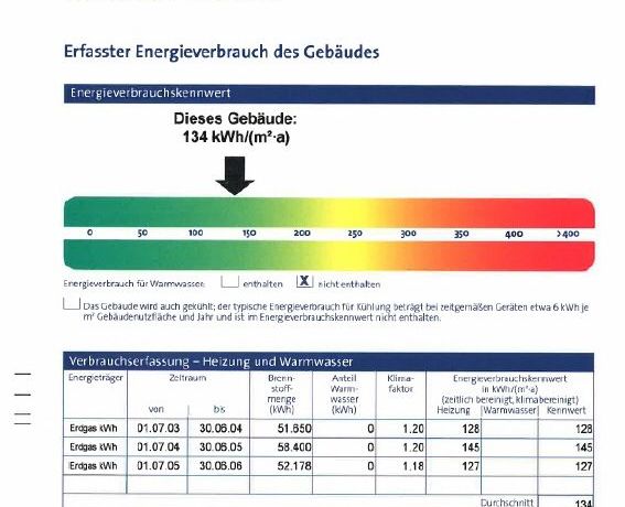 Energieausweis