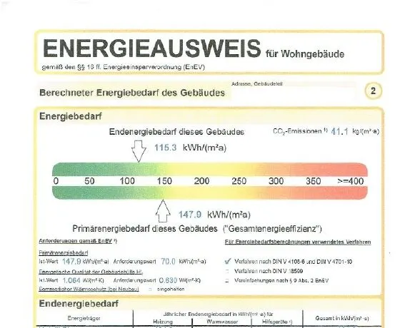 EnergieausweisE2928