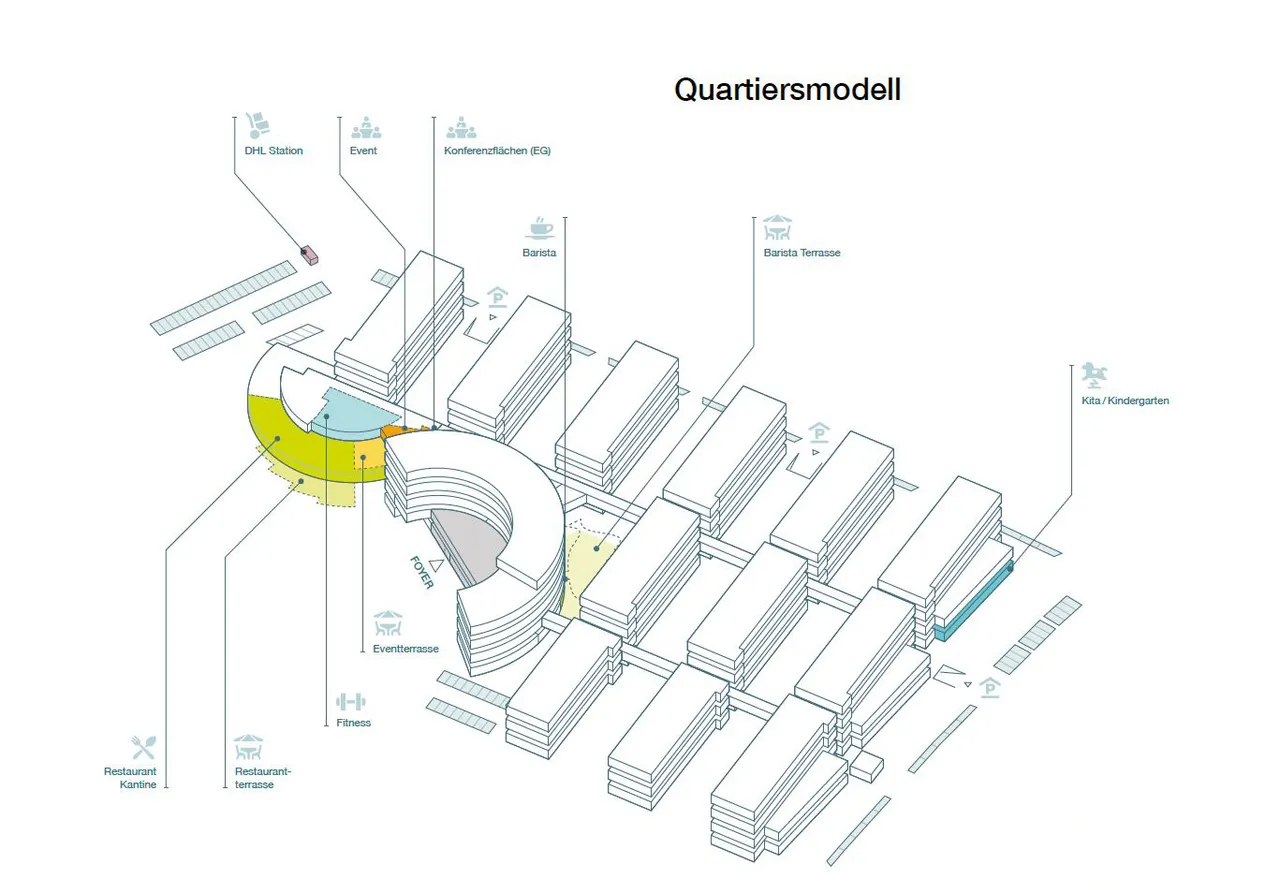 Quartiersmodell