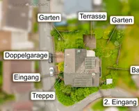 Ansicht