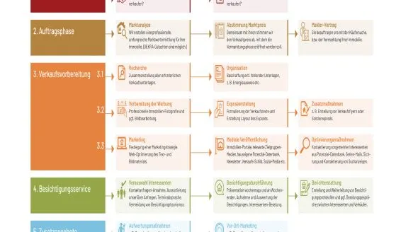 Mit Dybeck verkaufen