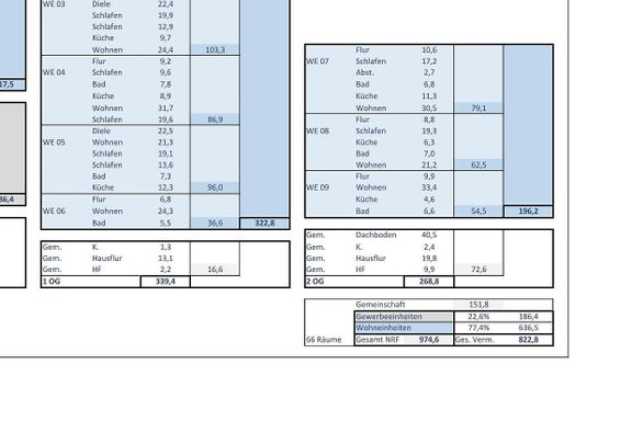 Wof&uuml;r ist eine Wohnfl&auml;chenberechnung wichtig und welche Methoden gibt es?