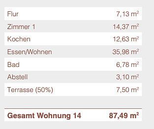 Wohnflächenberechnung