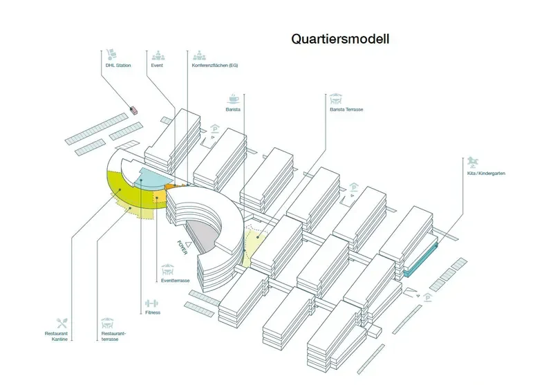 Quartiersmodell