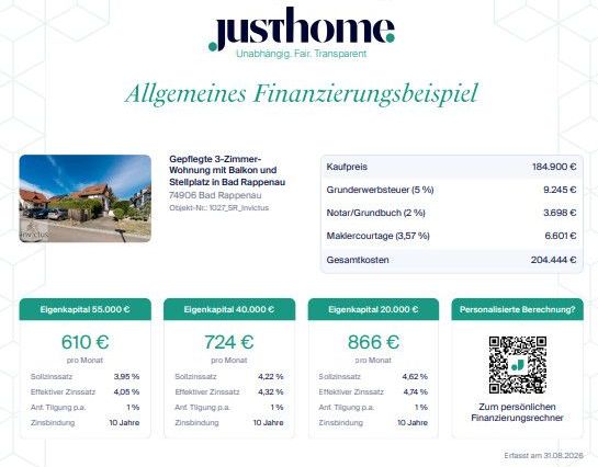 Just Home Finanzierungsbeispiel